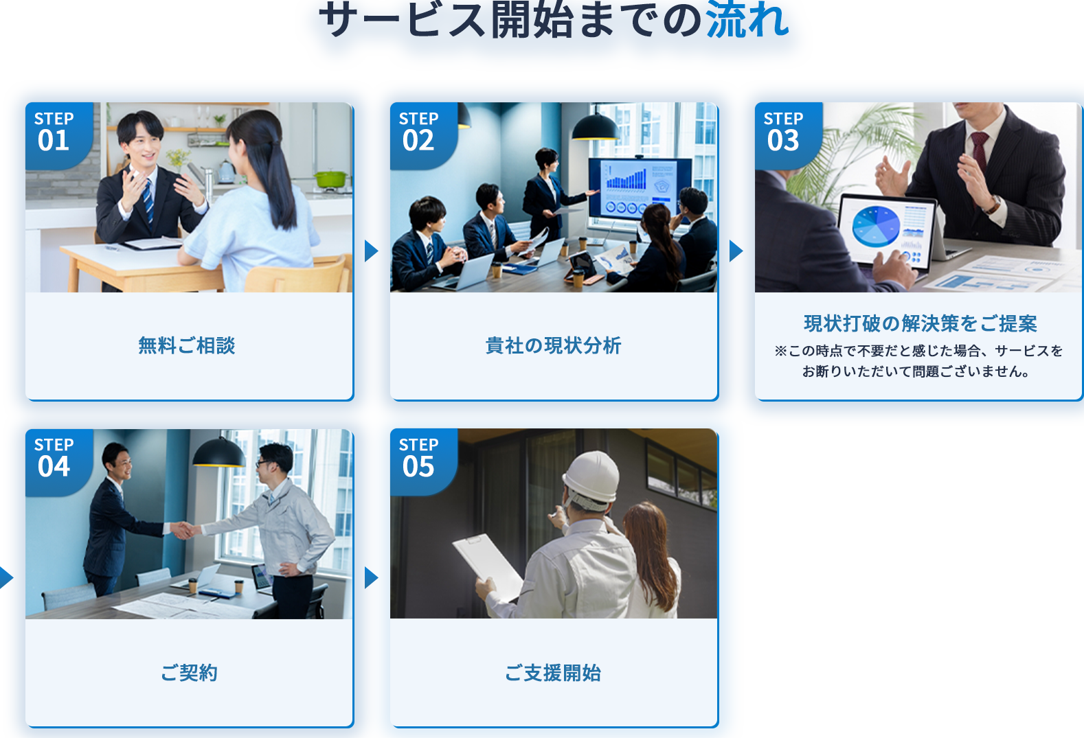 サービス開始までの流れ