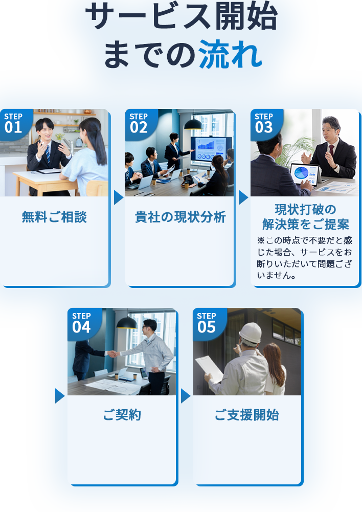 サービス開始までの流れ